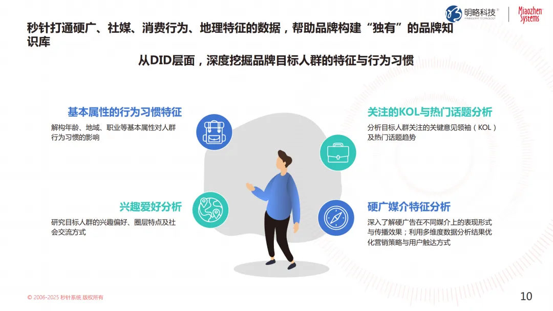 投放预算狂飙，转化率却跌跌不休？来看这个带你逆风翻盘的ob体育的解决方案