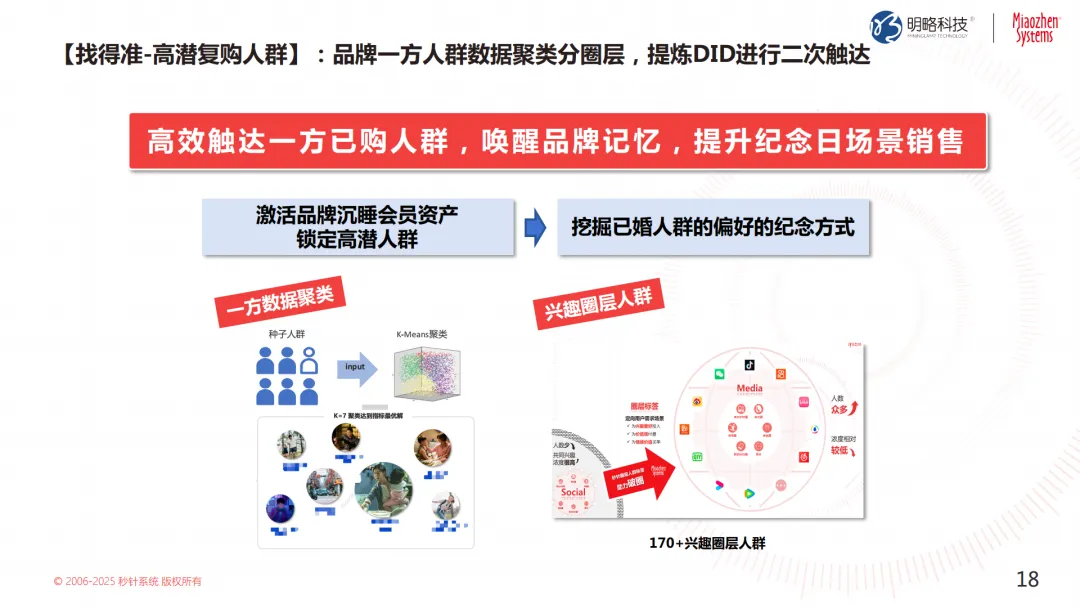 投放预算狂飙，转化率却跌跌不休？来看这个带你逆风翻盘的ob体育的解决方案