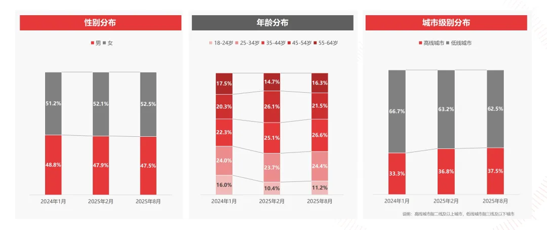 2025中国微短剧行业研究报告第5篇发布:微短剧营销策略定位解析 2025中国微短剧行业研究报告第5篇发布:微短剧营销策略定位解析
