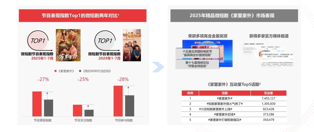 2025中国微短剧行业研究报告第5篇发布:微短剧营销策略定位解析 2025中国微短剧行业研究报告第5篇发布:微短剧营销策略定位解析
