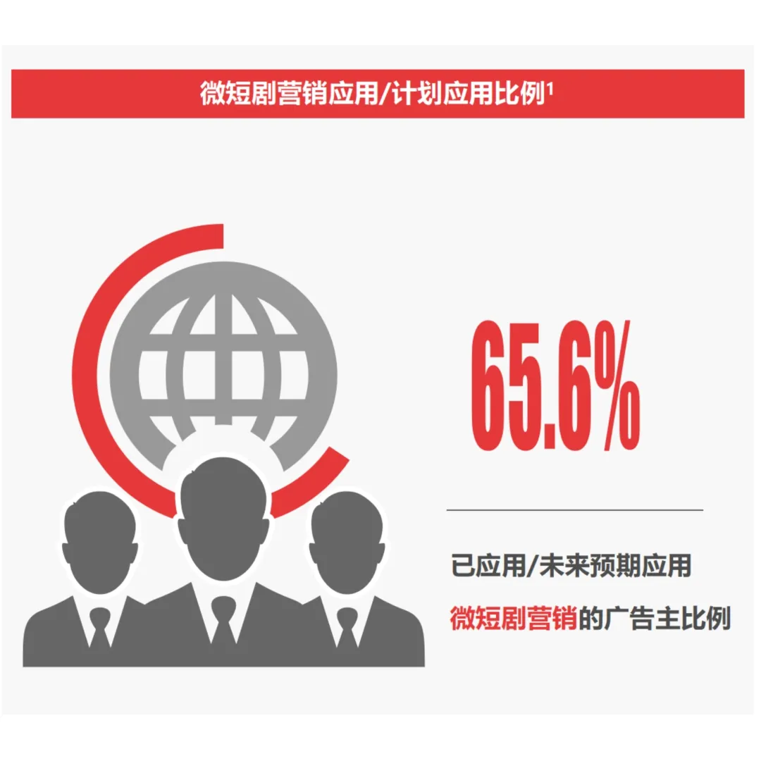 2025中国微短剧行业研究报告第5篇发布:微短剧营销策略定位解析 2025中国微短剧行业研究报告第5篇发布:微短剧营销策略定位解析