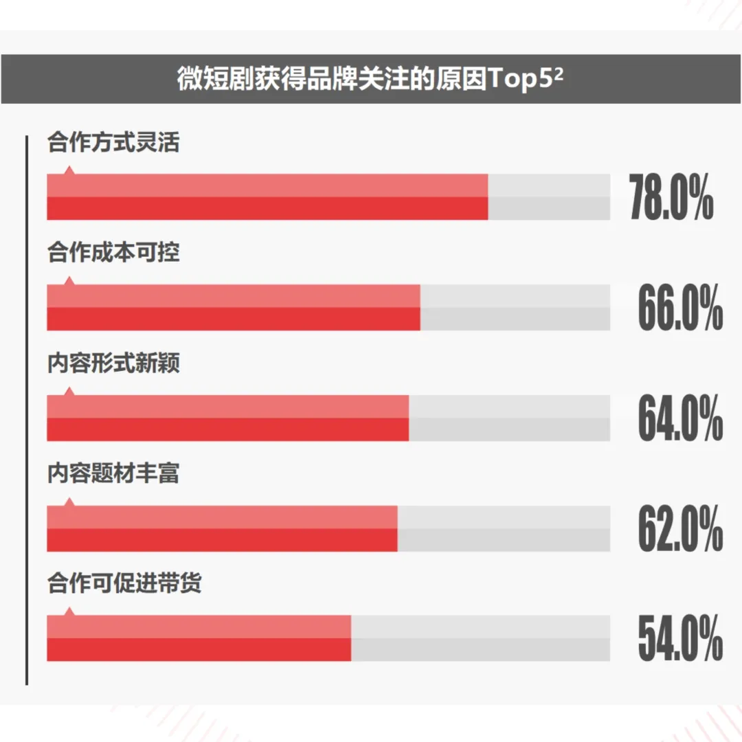 2025中国微短剧行业研究报告第5篇发布:微短剧营销策略定位解析 2025中国微短剧行业研究报告第5篇发布:微短剧营销策略定位解析
