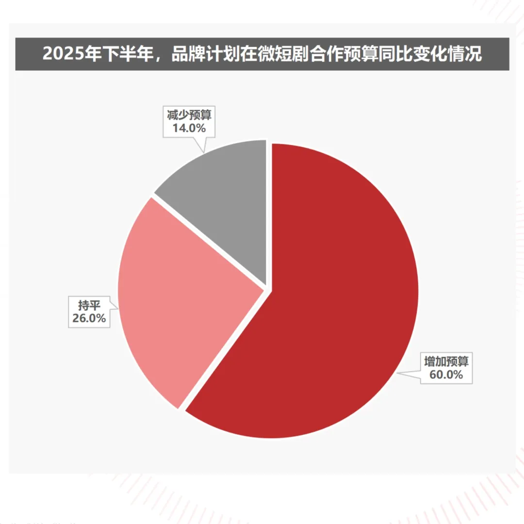 2025中国微短剧行业研究报告第5篇发布:微短剧营销策略定位解析 2025中国微短剧行业研究报告第5篇发布:微短剧营销策略定位解析