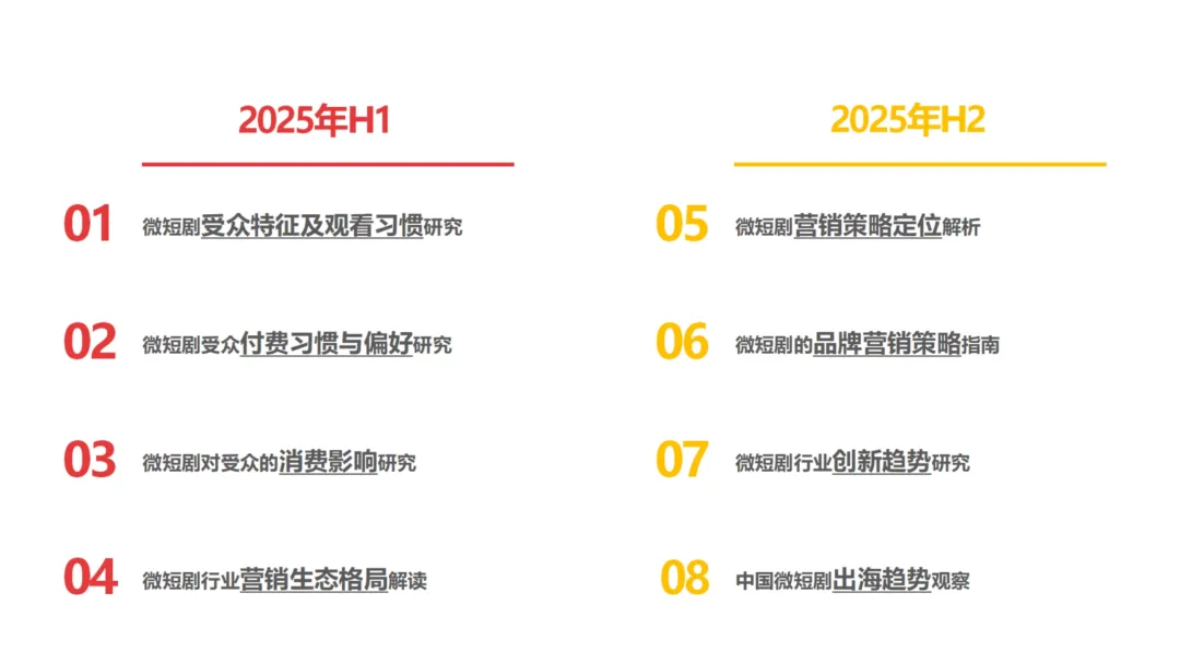 2025中国微短剧行业研究报告第5篇发布:微短剧营销策略定位解析 2025中国微短剧行业研究报告第5篇发布:微短剧营销策略定位解析