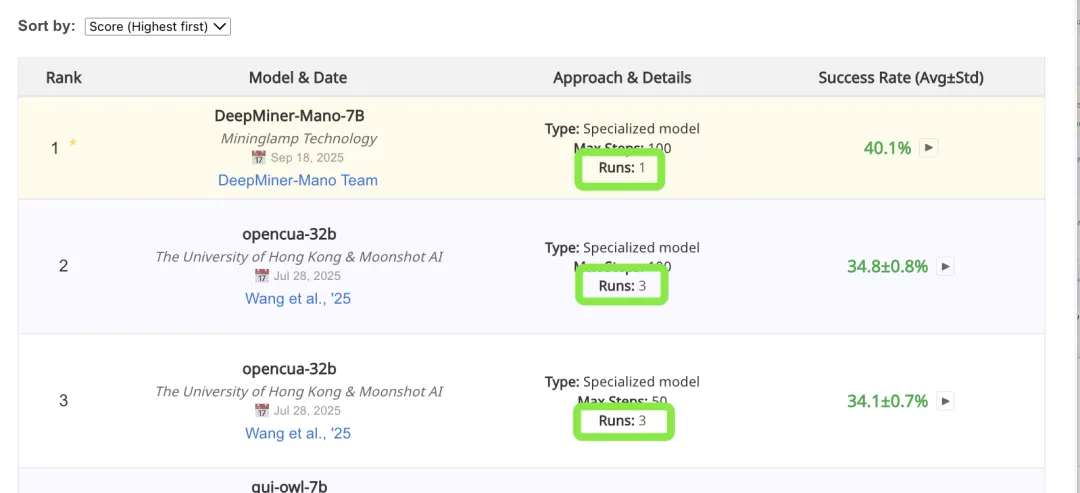 全球双榜sota!明略科技专有大模型 mano开启gui智能操作新时代 全球双榜sota!明略科技专有大模型 mano开启gui智能操作新时代