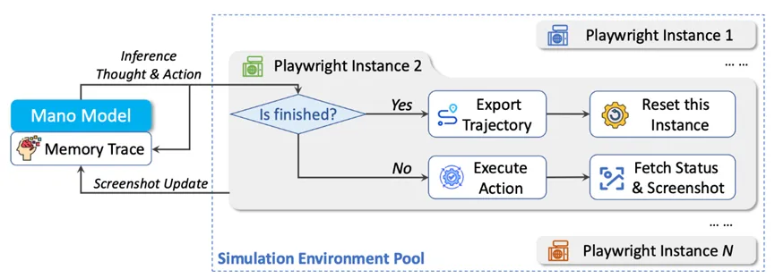 全球双榜sota!明略科技专有大模型 mano开启gui智能操作新时代 全球双榜sota!明略科技专有大模型 mano开启gui智能操作新时代
