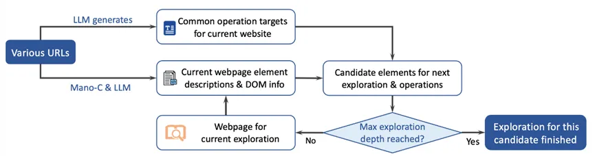 全球双榜sota!明略科技专有大模型 mano开启gui智能操作新时代 全球双榜sota!明略科技专有大模型 mano开启gui智能操作新时代