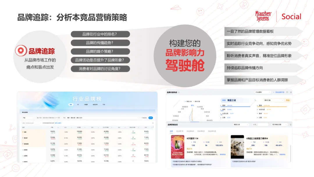 一句话也能生成高价值营销洞察?魔方pro用ai 全量数据破解营销洞察难题 一句话也能生成高价值营销洞察?魔方pro用ai 全量数据破解营销洞察难题